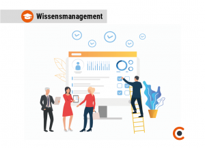 5 Vorteile eines Unternehmenswikis