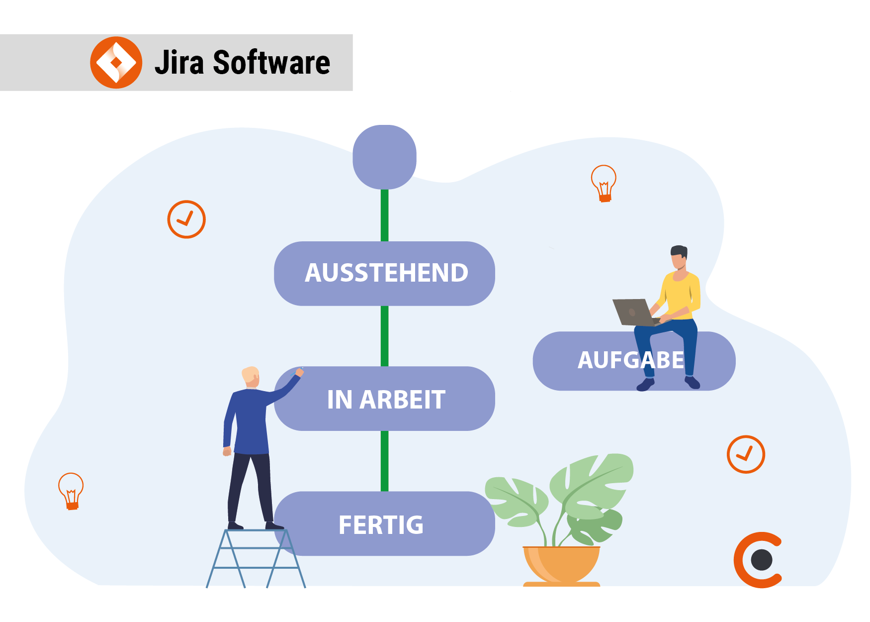 Jira Workflows - aufbau und Möglichkeiten
